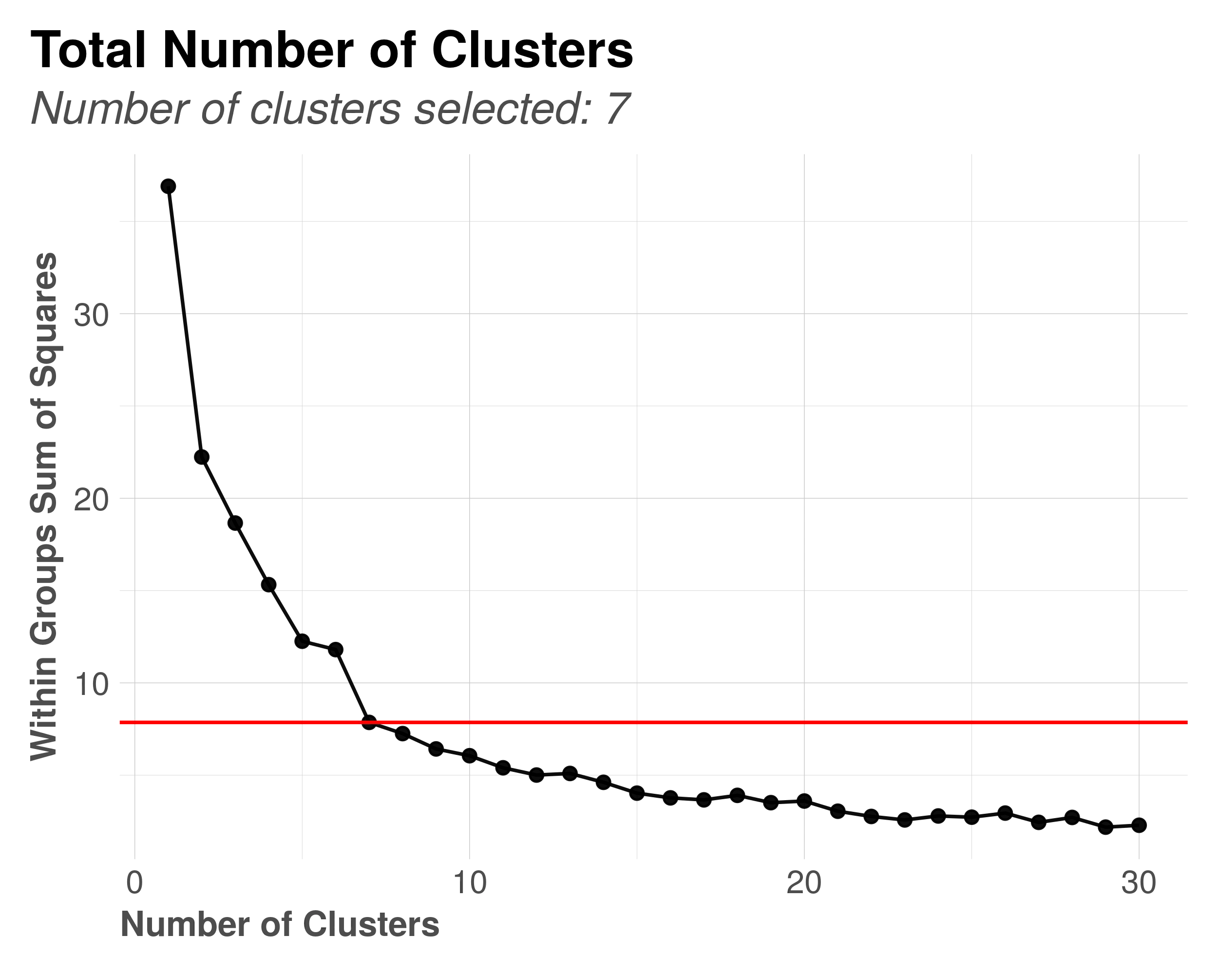 pareto_clusters_wss.png