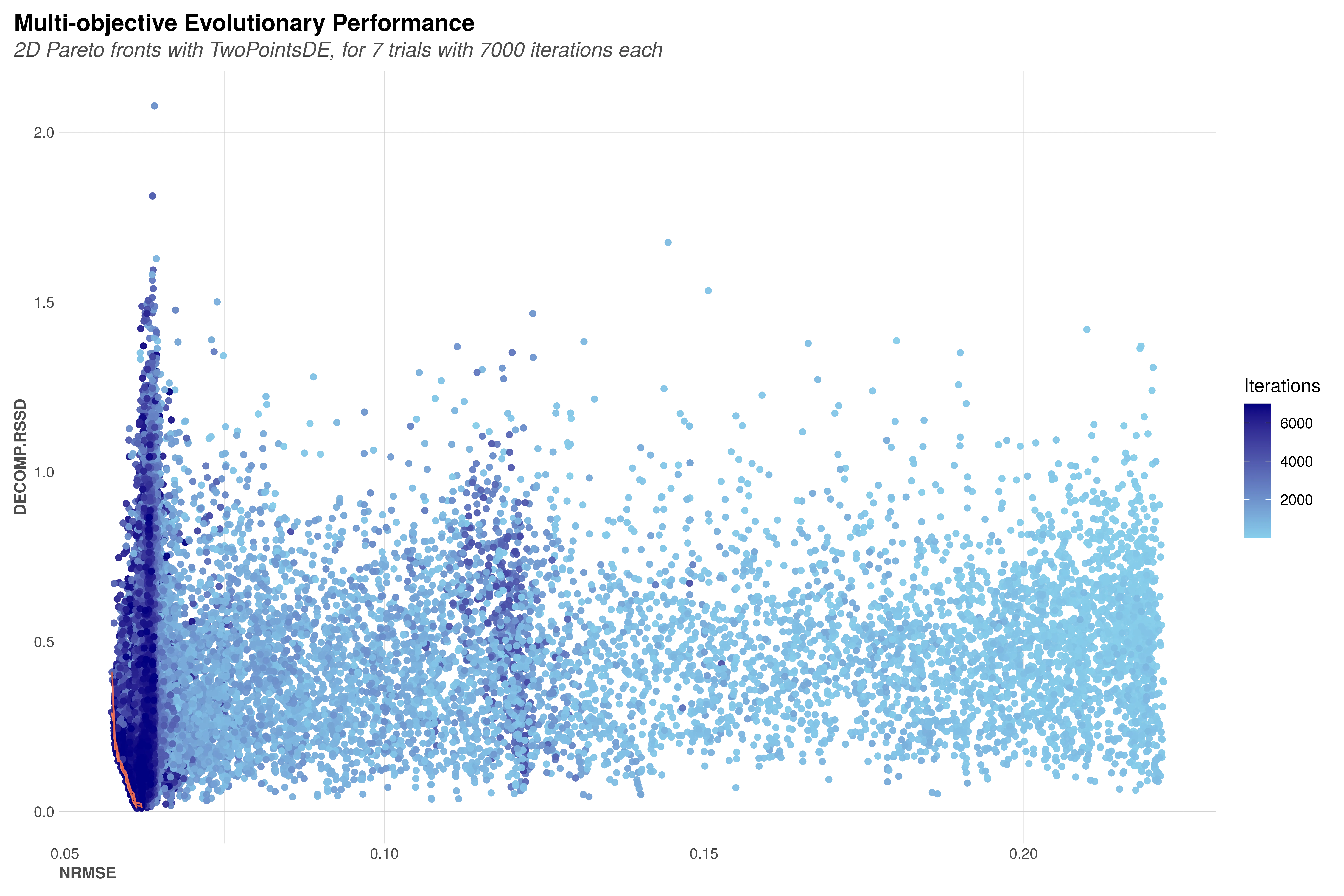 pareto_front.png